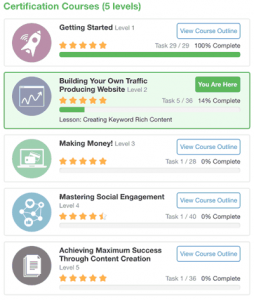 Wealthy Affiliate Reviews Training Course